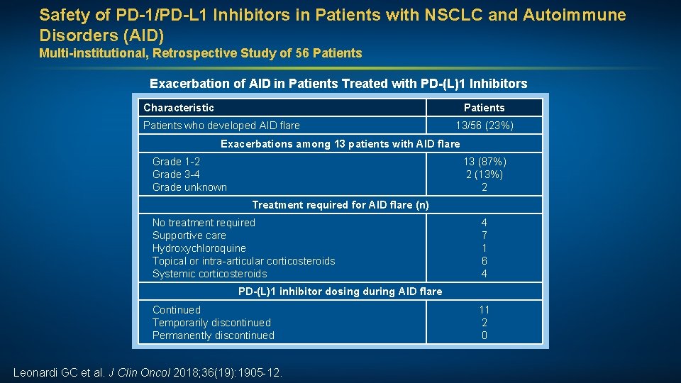 Safety of PD-1/PD-L 1 Inhibitors in Patients with NSCLC and Autoimmune Disorders (AID) Multi-institutional,