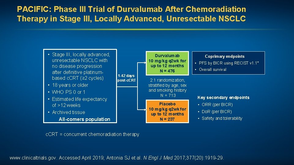 PACIFIC: Phase III Trial of Durvalumab After Chemoradiation Therapy in Stage III, Locally Advanced,