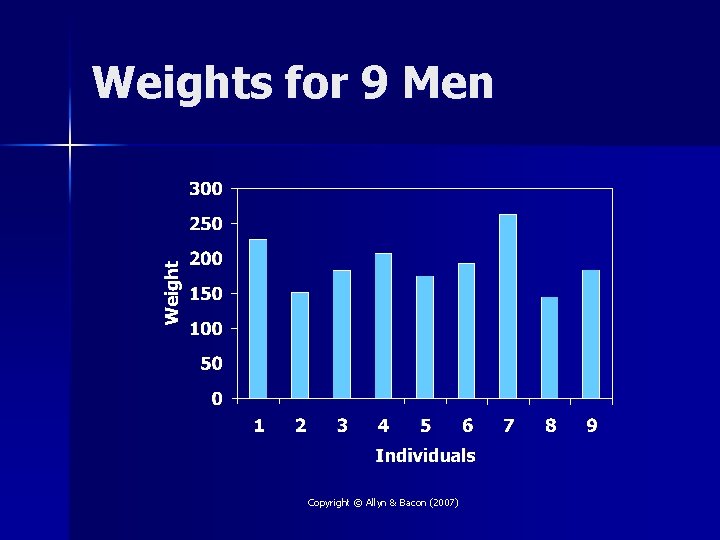 Weights for 9 Men Copyright © Allyn & Bacon (2007) 