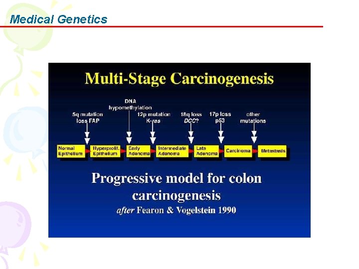 Medical Genetics 