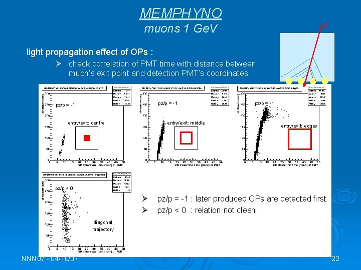 Memphys Megaton Mass Physics Detector N Vassilopoulos Lal