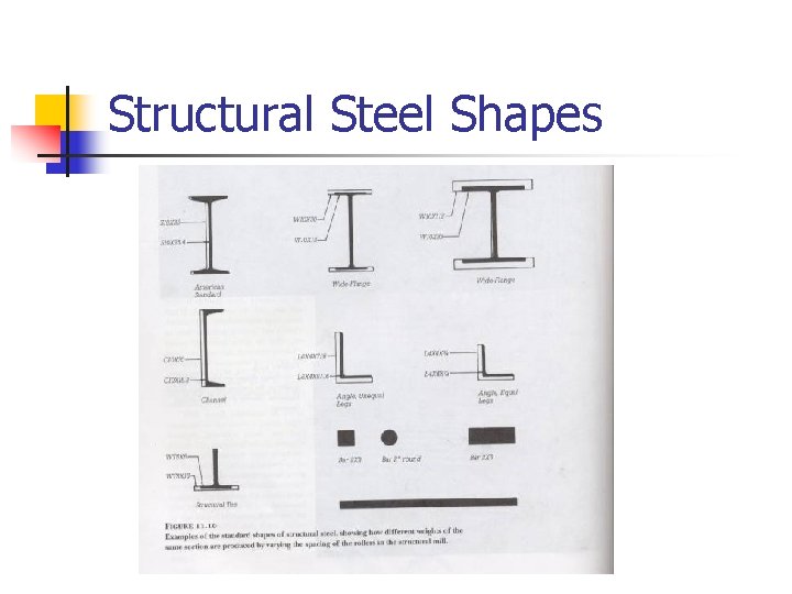 Structural Steel Shapes 