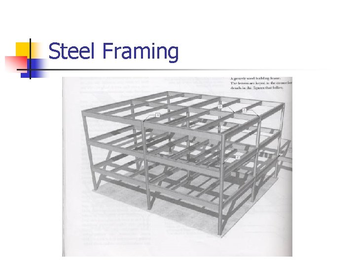 Steel Framing 