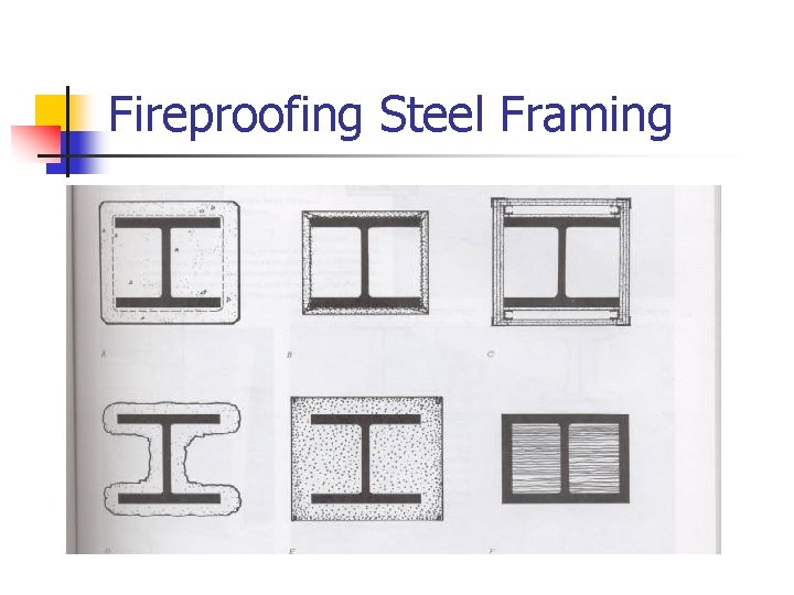 Fireproofing Steel Framing 