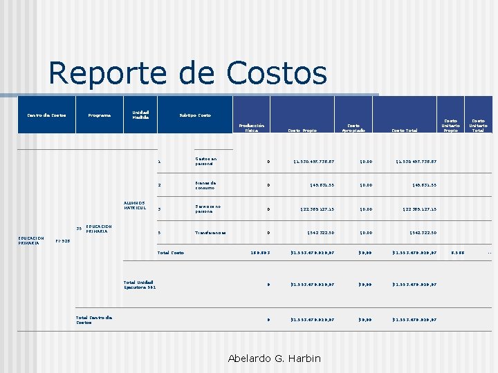 Reporte de Costos Centro de Costos Unidad Medida Programa Subtipo Costo Producción Física EDUCACION