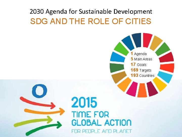 2030 Agenda for Sustainable Development SDG AND THE ROLE OF CITIES 1 Agenda 5