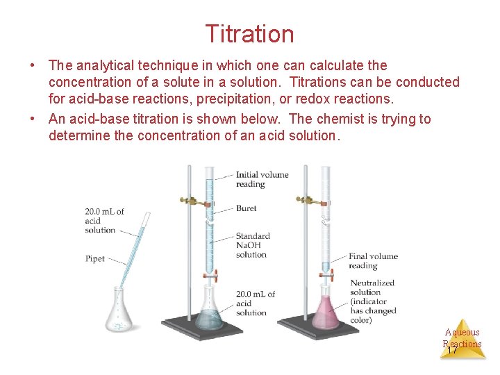 Titration • The analytical technique in which one can calculate the concentration of a