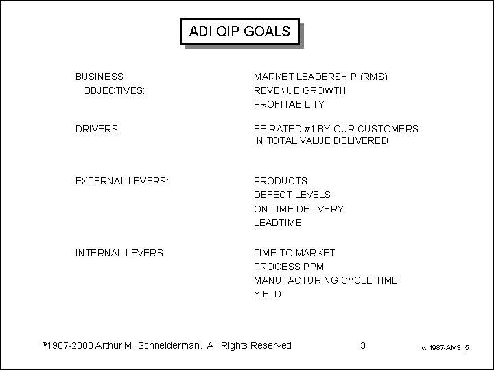 ADI QIP GOALS BUSINESS OBJECTIVES: MARKET LEADERSHIP (RMS) REVENUE GROWTH PROFITABILITY DRIVERS: BE RATED