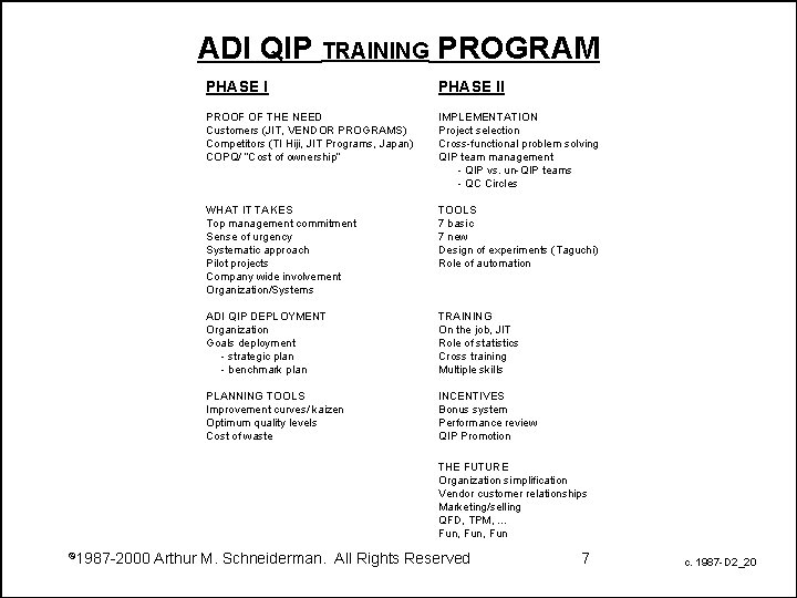 ADI QIP TRAINING PROGRAM PHASE II PROOF OF THE NEED Customers (JIT, VENDOR PROGRAMS)