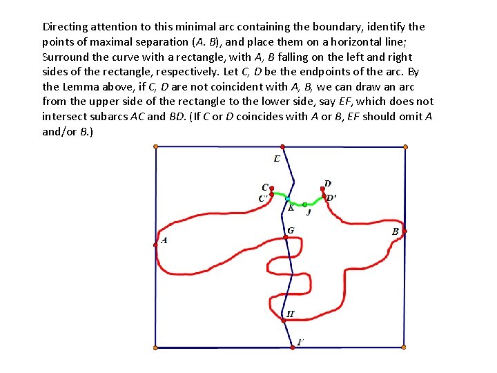 Directing attention to this minimal arc containing the boundary, identify the points of maximal