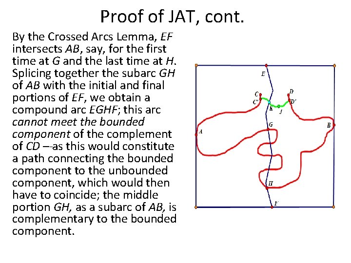 Proof of JAT, cont. By the Crossed Arcs Lemma, EF intersects AB, say, for