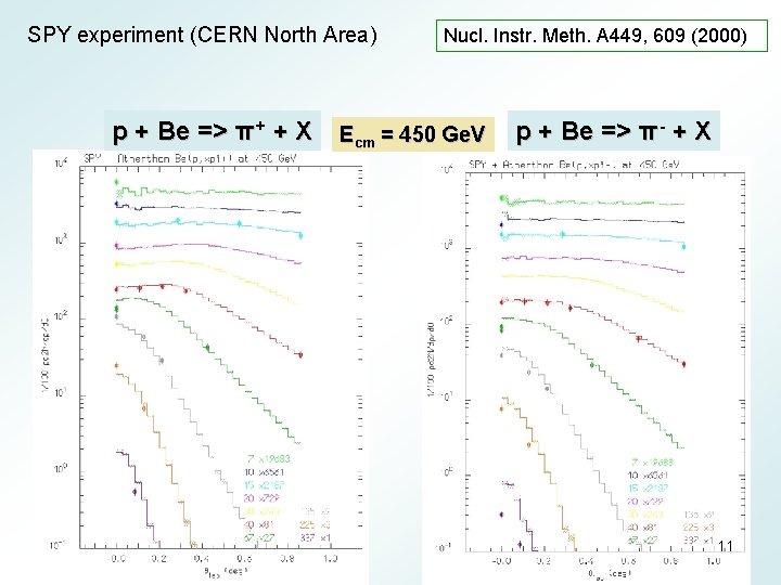 SPY experiment (CERN North Area) p + Be => π+ + X Nucl. Instr.