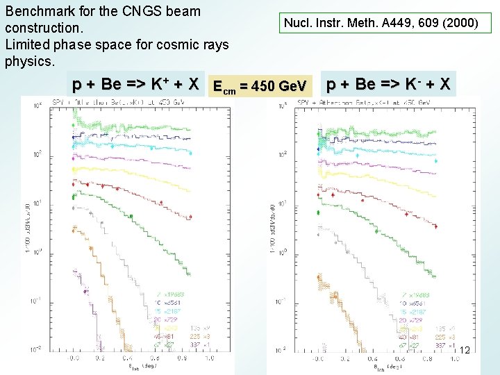 Benchmark for the CNGS beam construction. Limited phase space for cosmic rays physics. Nucl.