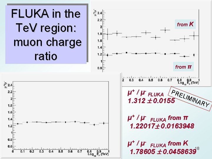 FLUKA in the Te. V region: muon charge ratio from K π μ+ /