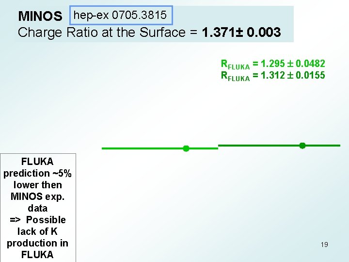 MINOS hep-ex 0705. 3815 Charge Ratio at the Surface = 1. 371± 0. 003