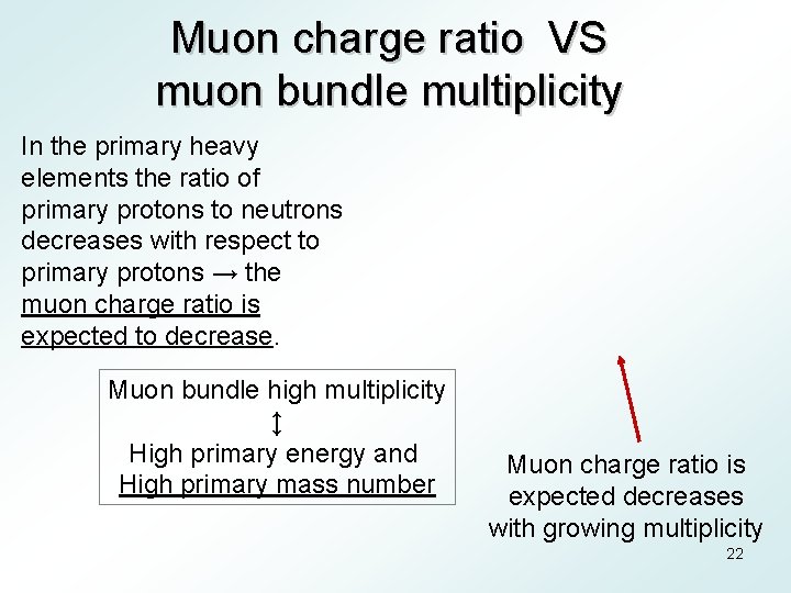 Muon charge ratio VS muon bundle multiplicity In the primary heavy elements the ratio