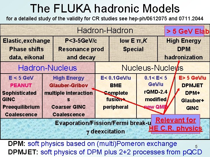 The FLUKA hadronic Models for a detailed study of the validity for CR studies