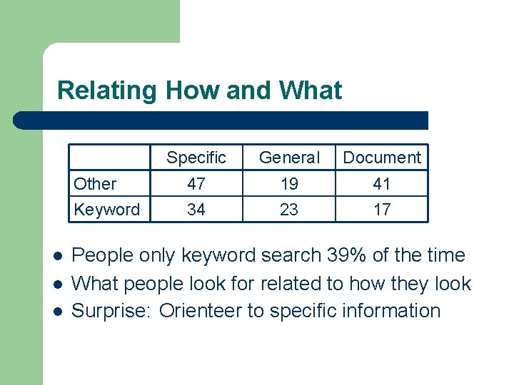 Relating How and What l l l Specific General Document Other 47 19 41