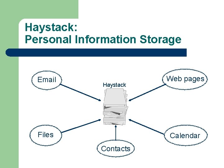 Haystack: Personal Information Storage Email Haystack Files Web pages Calendar Contacts 