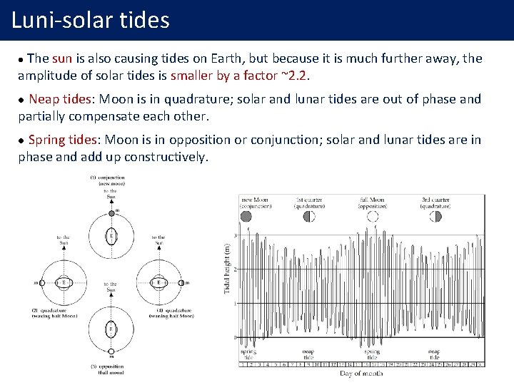 Luni-solar tides The sun is also causing tides on Earth, but because it is