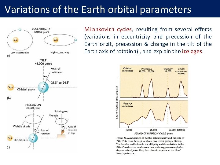 Variations of the Earth orbital parameters Milankovich cycles, resulting from several effects (variations in