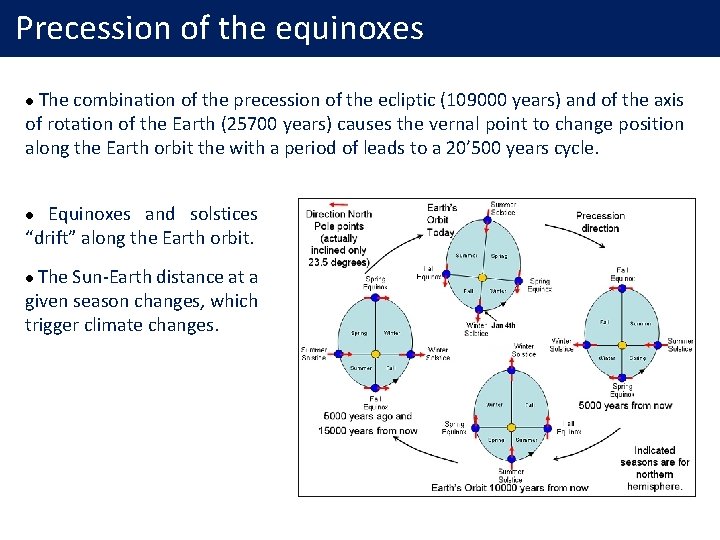 Precession of the equinoxes The combination of the precession of the ecliptic (109000 years)