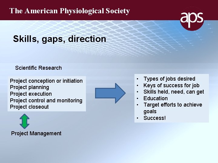 The American Physiological Society Skills, gaps, direction Scientific Research Project conception or initiation Project