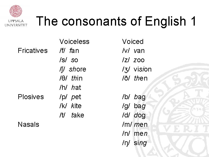 The consonants of English 1 Fricatives Plosives Nasals Voiceless /f/ fan /s/ so /ʃ/