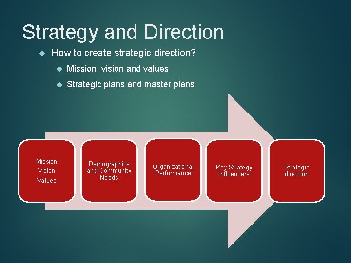 Strategy and Direction How to create strategic direction? Mission, vision and values Strategic plans