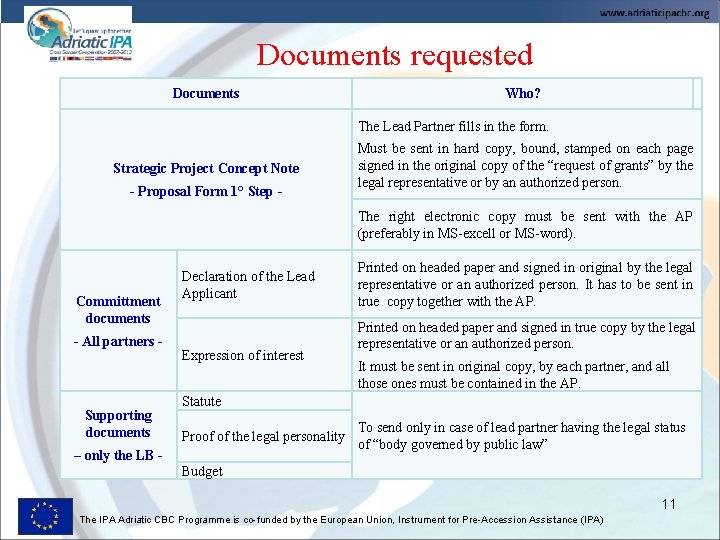 Documents requested Documents Who? The Lead Partner fills in the form. Strategic Project Concept