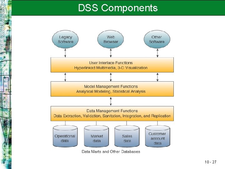 DSS Components 10 - 27 