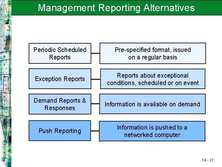 Management Reporting Alternatives Periodic Scheduled Reports Pre-specified format, issued on a regular basis Exception