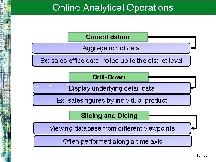 Online Analytical Operations Consolidation Aggregation of data Ex: sales office data, rolled up to