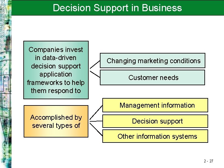 Decision Support in Business Companies invest in data-driven decision support application frameworks to help