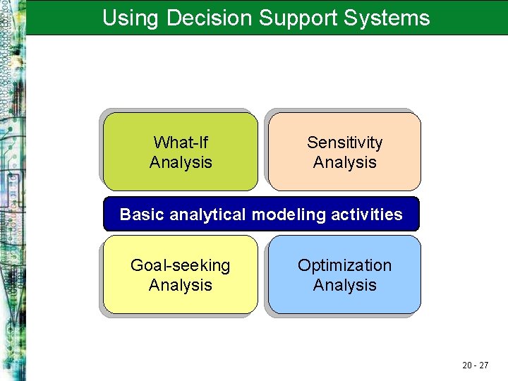 Using Decision Support Systems What-If Analysis Sensitivity Analysis Basic analytical modeling activities Goal-seeking Analysis