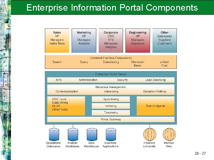 Enterprise Information Portal Components 26 - 27 