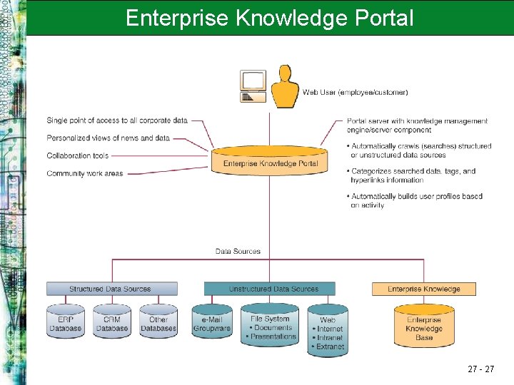 Enterprise Knowledge Portal 27 - 27 