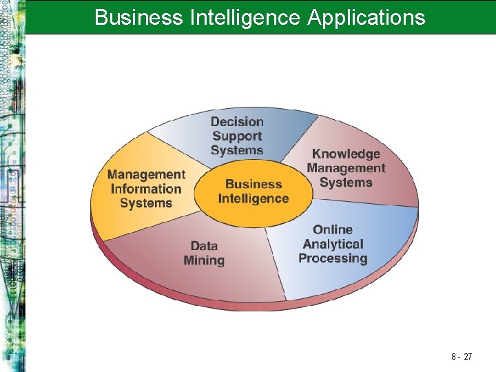 Business Intelligence Applications 8 - 27 