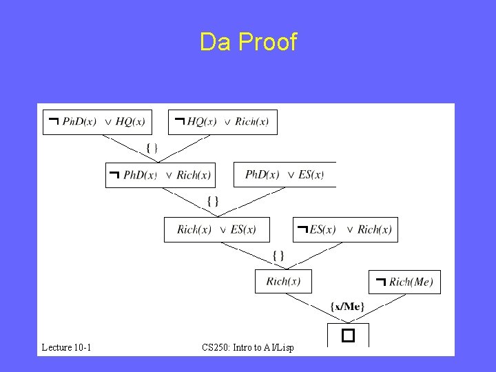 Da Proof Lecture 10 -1 CS 250: Intro to AI/Lisp 