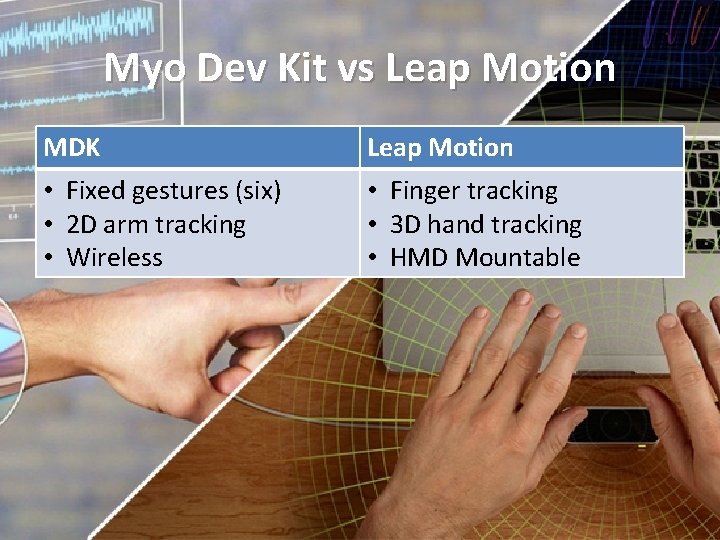 Myo Dev Kit vs Leap Motion MDK Leap Motion • Fixed gestures (six) •