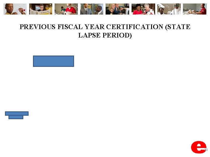 PREVIOUS FISCAL YEAR CERTIFICATION (STATE LAPSE PERIOD) 30 