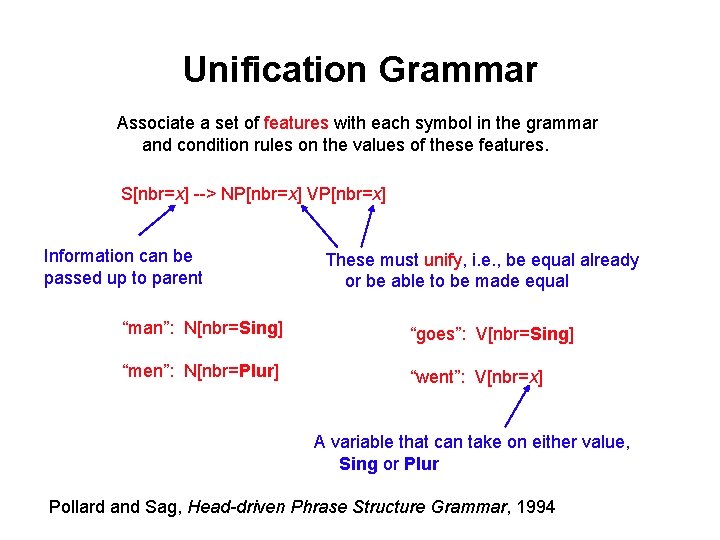 Unification Grammar Associate a set of features with each symbol in the grammar and