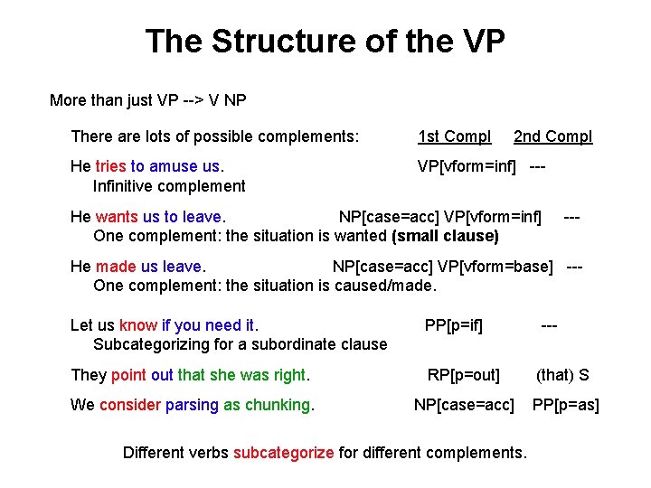 The Structure of the VP More than just VP --> V NP There are