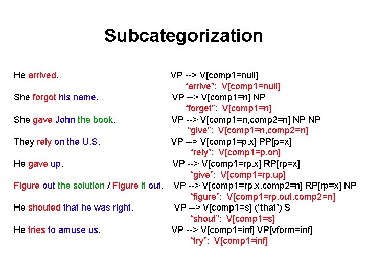 Subcategorization He arrived. VP --> V[comp 1=null] “arrive”: V[comp 1=null] She forgot his name.