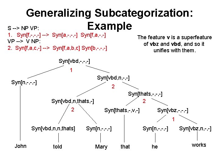 Generalizing Subcategorization: Example S --> NP VP: 1. Syn[f, -, -, -] --> Syn[a,