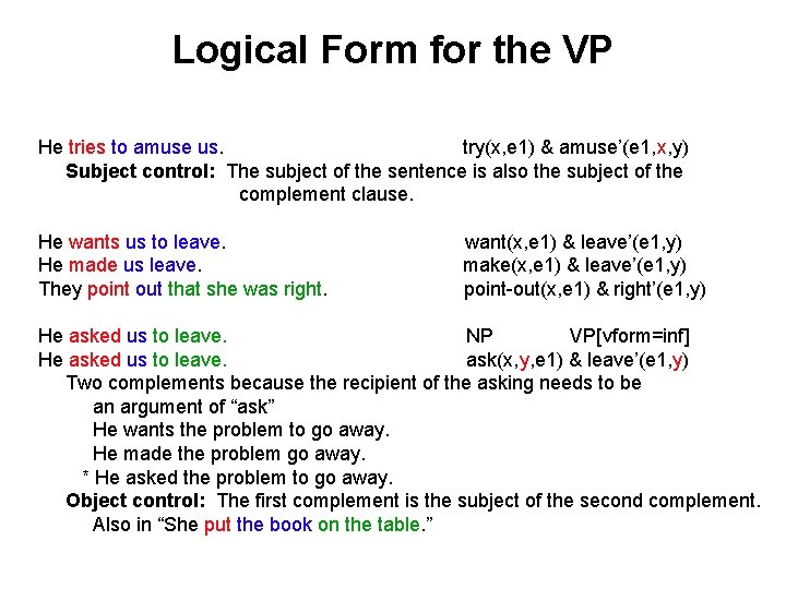 Logical Form for the VP He tries to amuse us. try(x, e 1) &