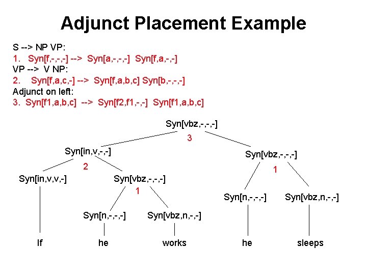 Adjunct Placement Example S --> NP VP: 1. Syn[f, -, -, -] --> Syn[a,