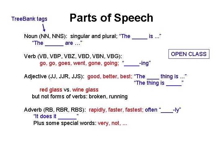 Tree. Bank tags Parts of Speech Noun (NN, NNS): singular and plural; “The _____