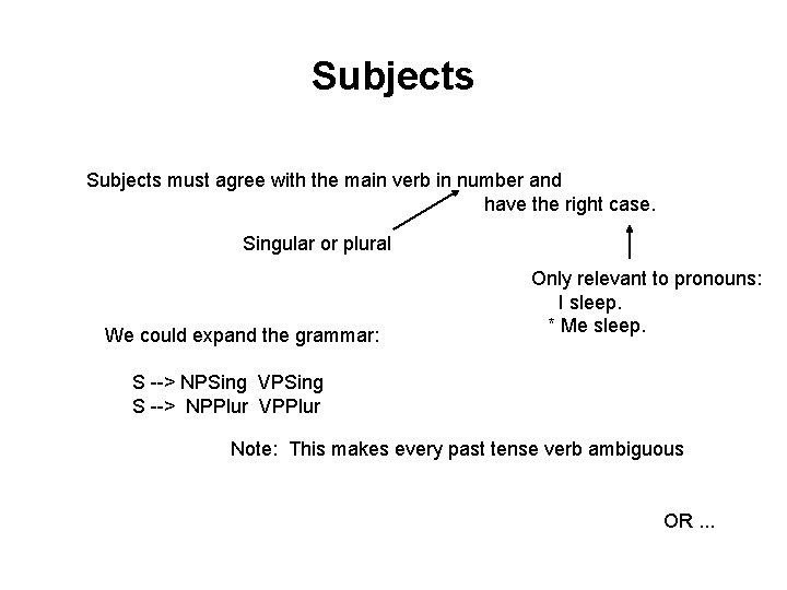 Subjects must agree with the main verb in number and have the right case.