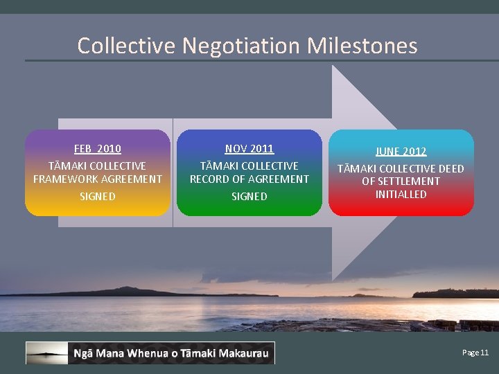 Collective Negotiation Milestones FEB 2010 TĀMAKI COLLECTIVE FRAMEWORK AGREEMENT SIGNED NOV 2011 TĀMAKI COLLECTIVE